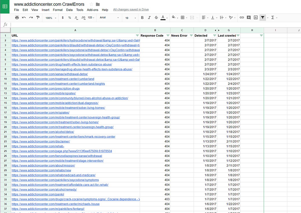Content audit showing crawl errors and structural issues on AddictionCenter.com