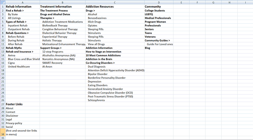 Revised menu structure for AddictionCenter.com