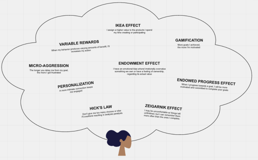 Diagram of behavioral psychology principles relevant to onboarding