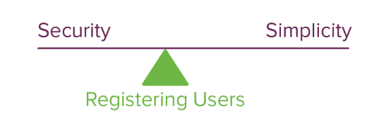 Simple diagram showing the tension between security and simplicity during user registration