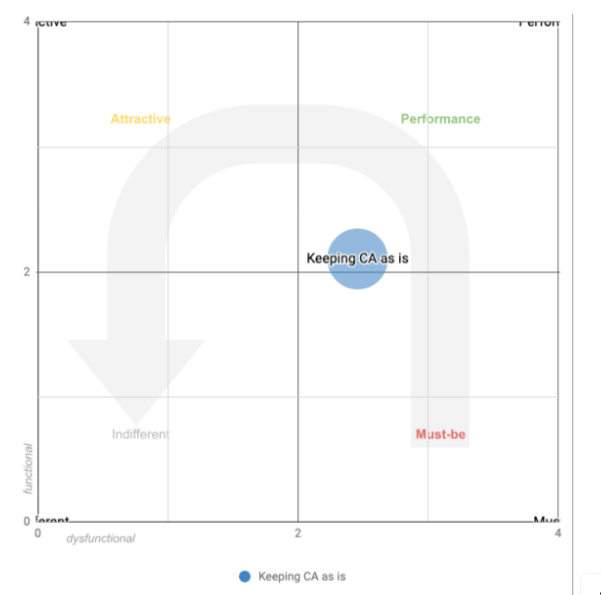 Original SharePoint visual from What services should be automated vs human-touch?