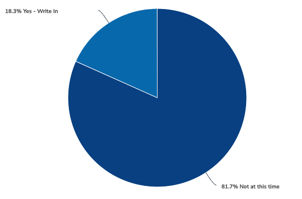 Original SharePoint visual from Consumers' Perceived Value their Care Advocate