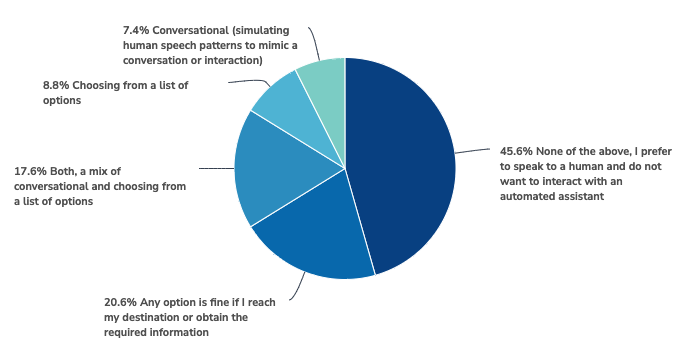 Original SharePoint visual from Consumer Sentiment Towards Chatbots