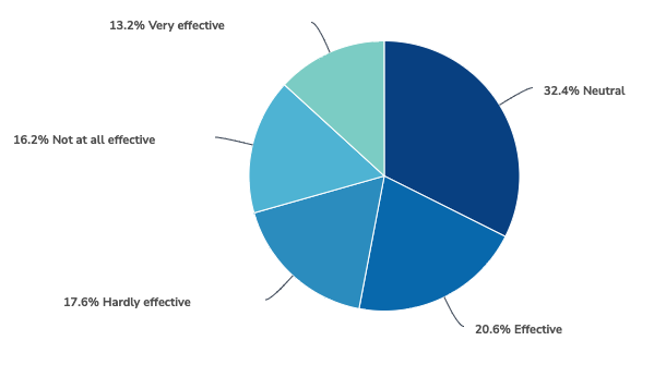 Original SharePoint visual from How could we improve Chatbots?