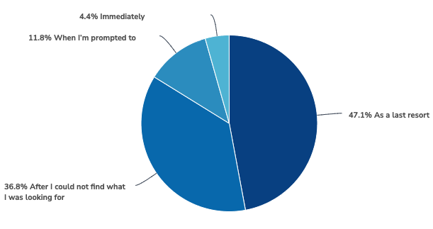 Original SharePoint visual from Consumer Sentiment Towards Chatbots