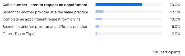 Original SharePoint visual from Viewing All Availability