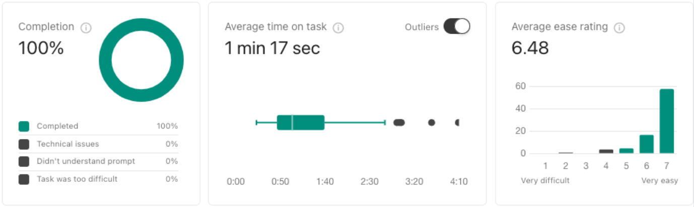 Original SharePoint visual from Initial Scheduling Options