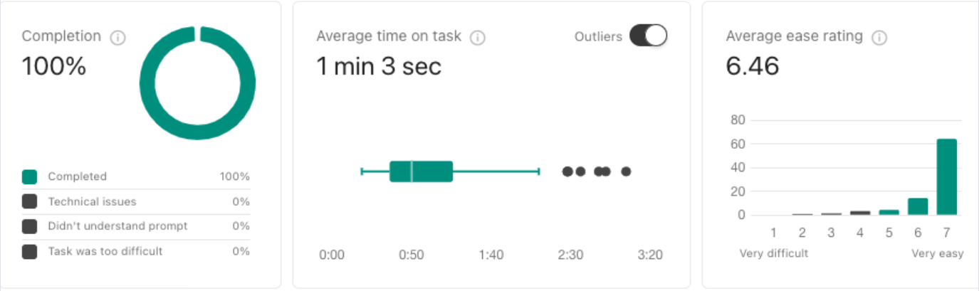 Original SharePoint visual from Viewing All Availability