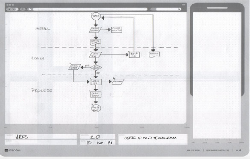 User flow diagram mapping the Griffin scan experience from start to report