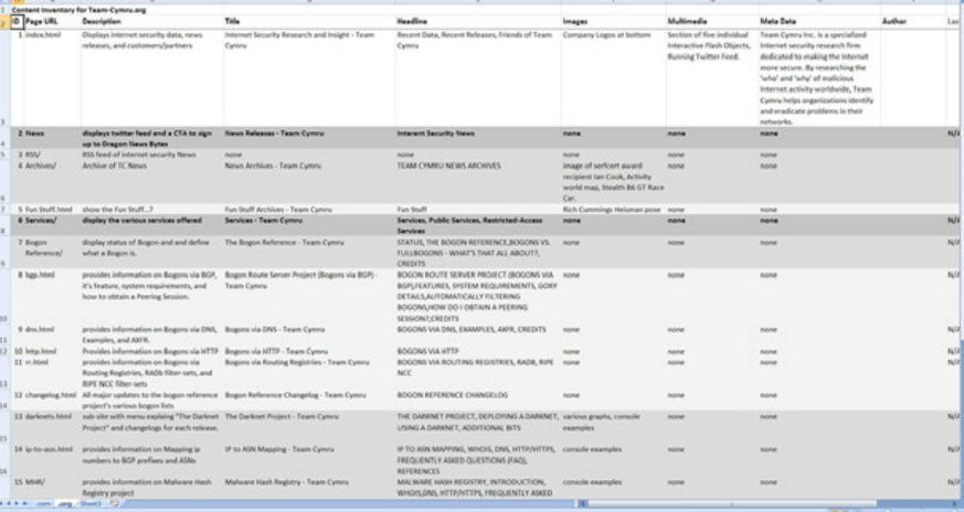 Team Cymru content inventory spreadsheet