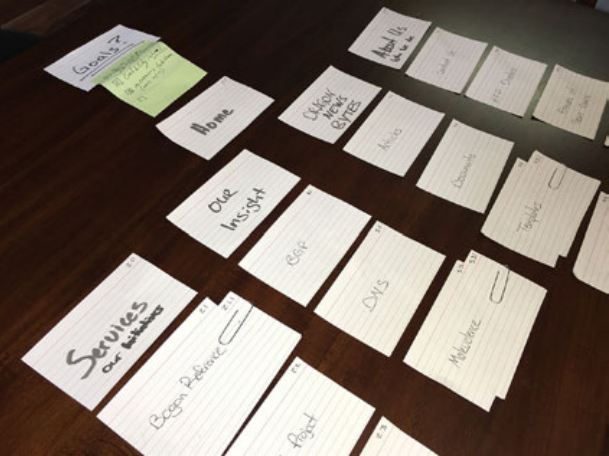 Team Cymru navigation architecture card sort