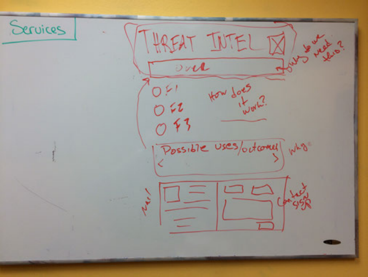 Initial Team Cymru service page sketch on whiteboard