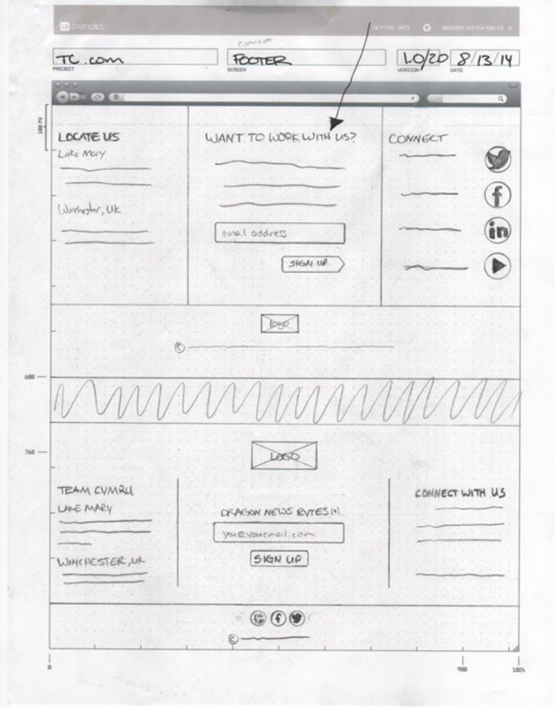 Team Cymru footer wireframe sketch