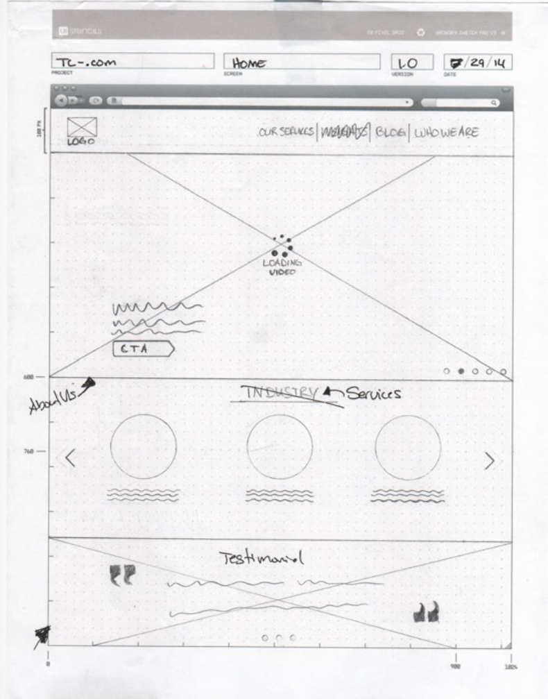 Team Cymru homepage wireframe sketch